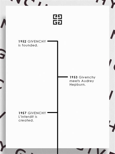 givenchy article|who owns Givenchy.